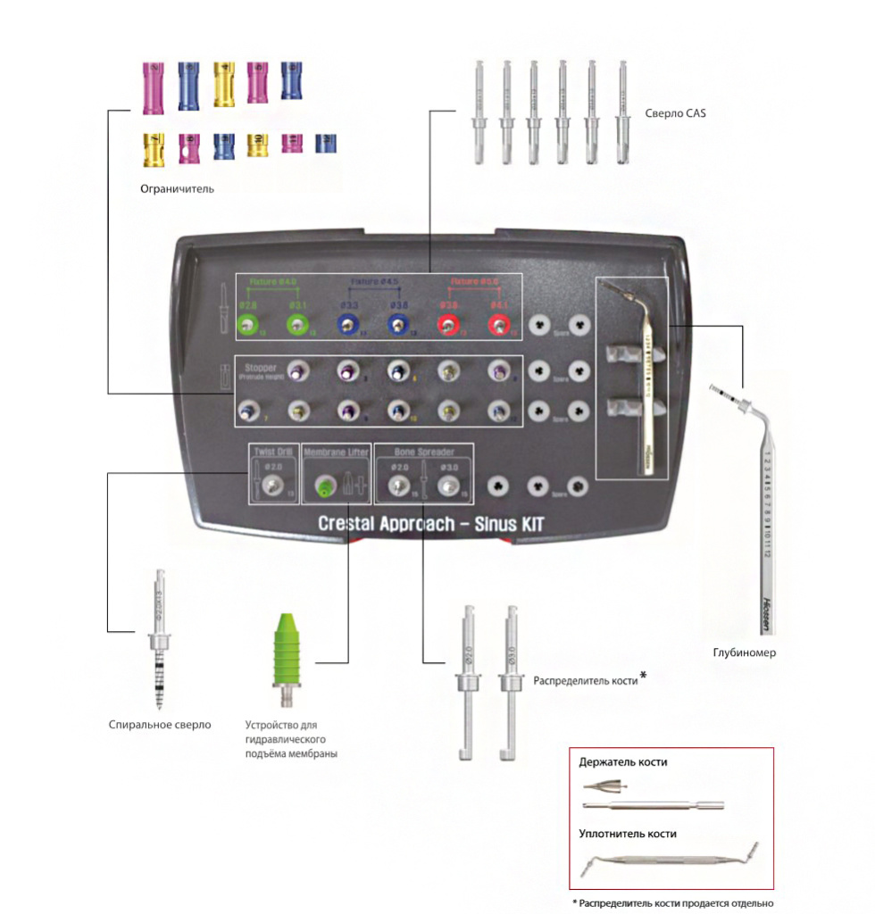 Хирургический набор CAS kit (для закрытого синус лифтинга)